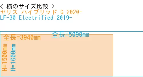 #ヤリス ハイブリッド G 2020- + LF-30 Electrified 2019-